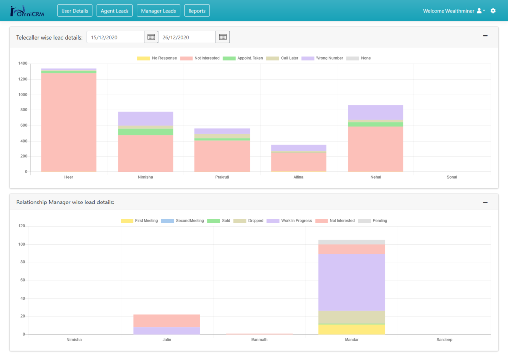 omnicrm software development company India